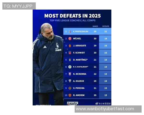 德转评选2025年最佳教练候选人阿尔特塔恩里克弗里克孔帕尼竞争激烈